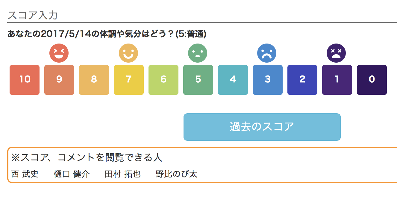 SMILE SCORE