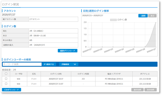 ログイン履歴管理