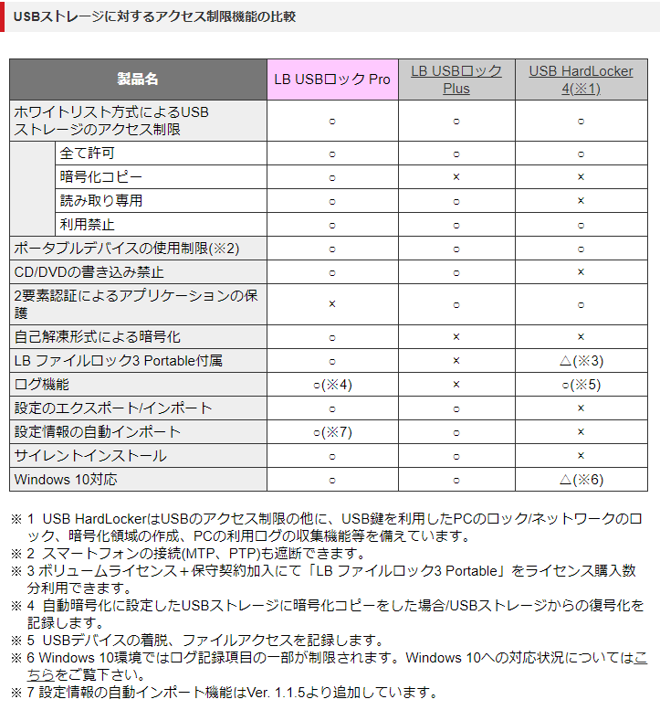 LB USBロック Pro