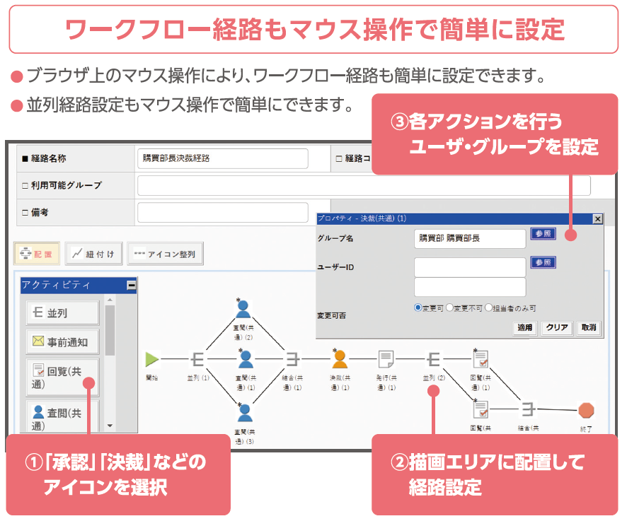 ワークフロー経路もマウス操作で簡単に設定