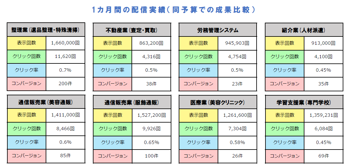 ライバルマーケティング広告