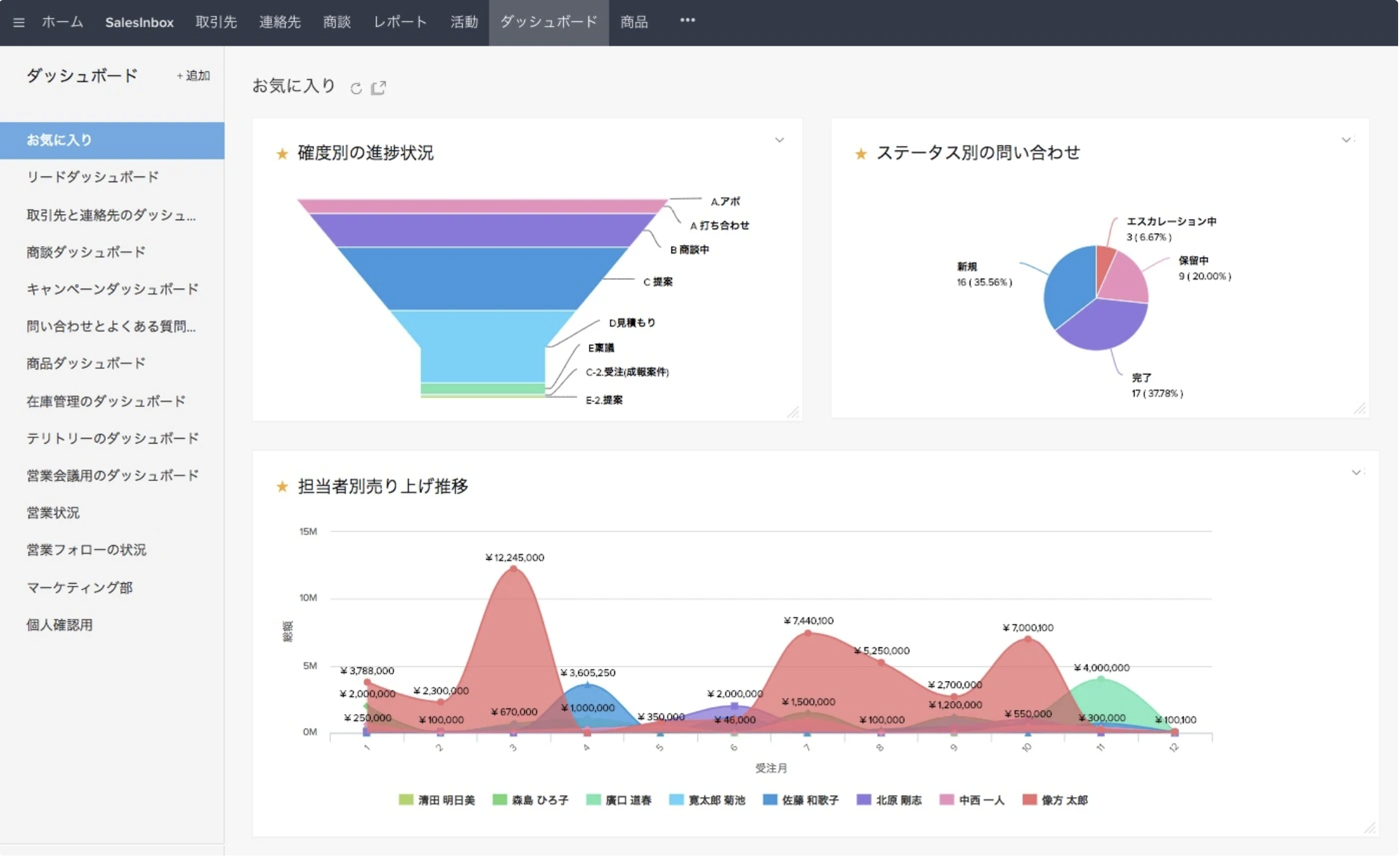 Zoho CRM