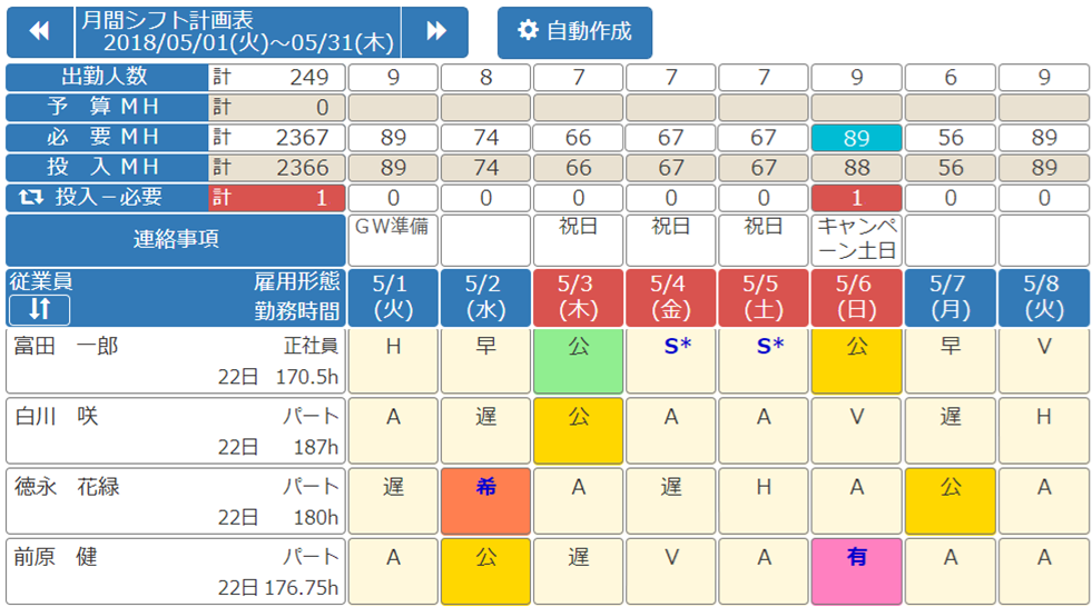 アールシフト