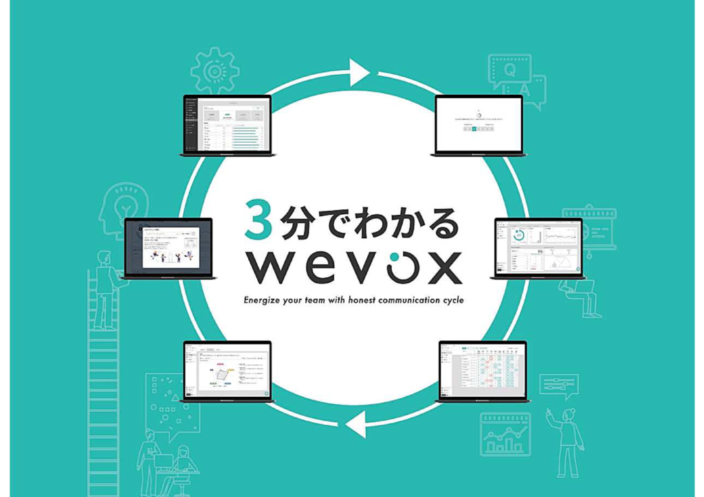 資料: 3分でわかるWevox