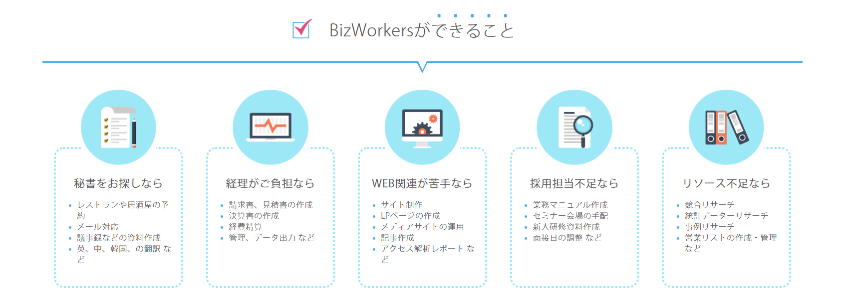 BizWorkersができること