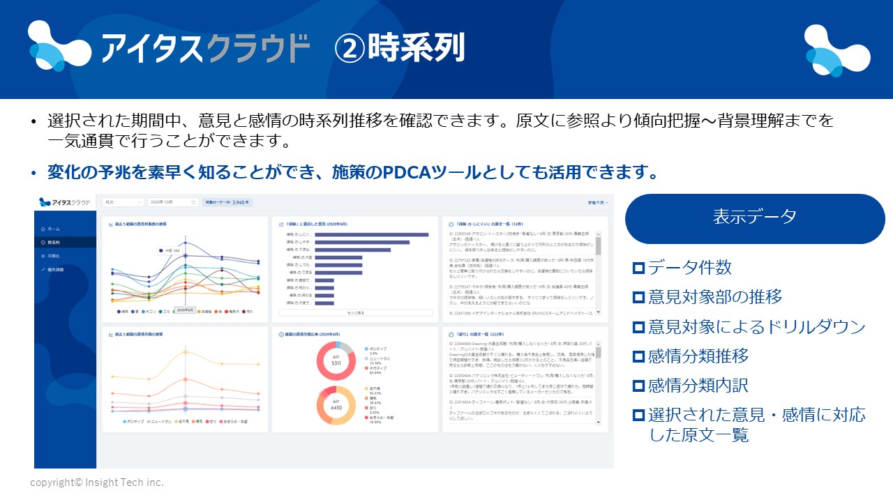 P7　アウトプット画面②時系列画面