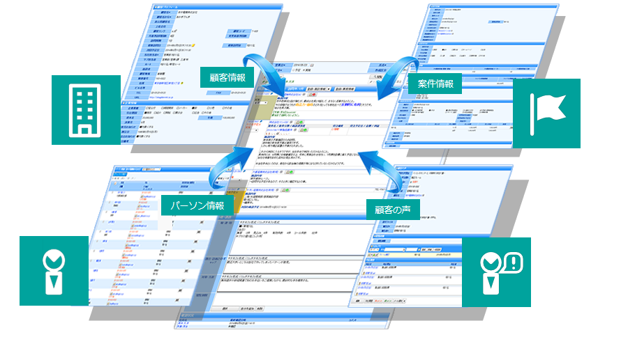 一日一覧の日報でデイリーに営業の見える化