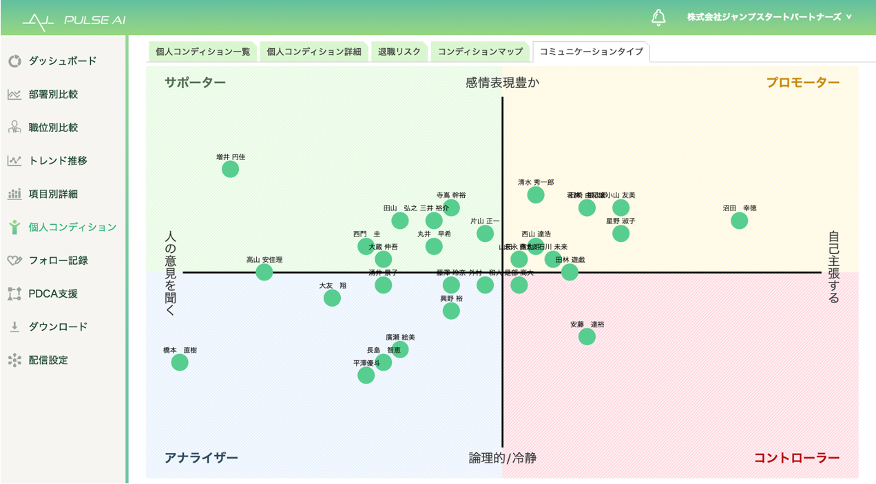 コミュニケーションタイプ