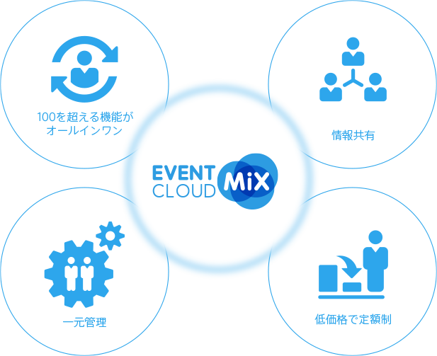 Event Cloud Mix