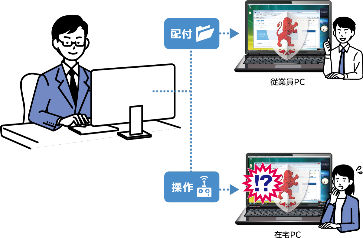 社内ヘルプデスク業務も自席でリモート対応