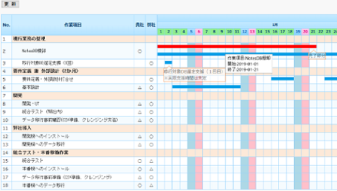 楽々Framework3