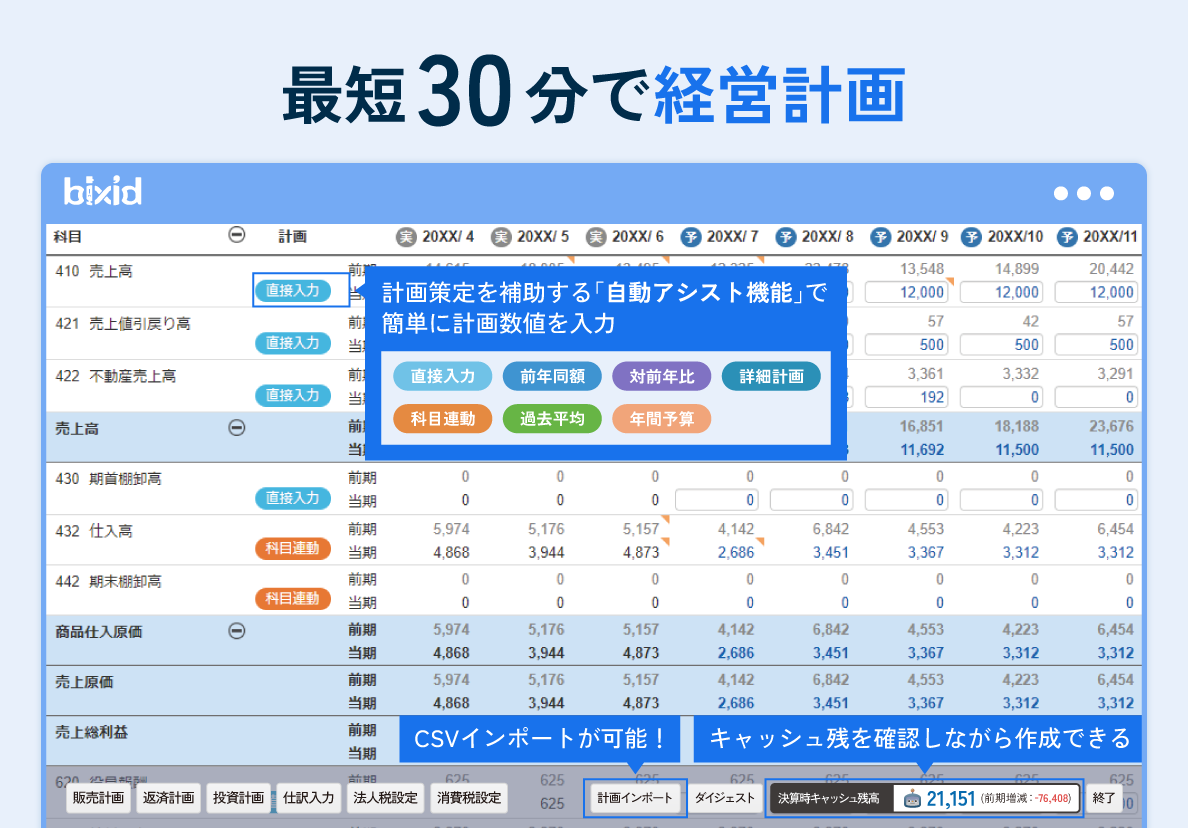 自動アシスト機能でカンタン経営計画