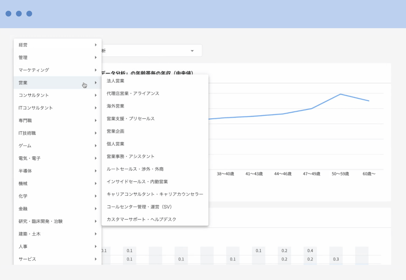 ビズリーチ年収相場レポート