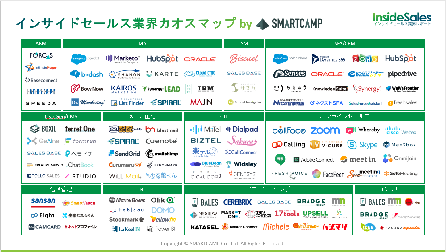 インサイドセールス業界レポート2019 by スマートキャンプ