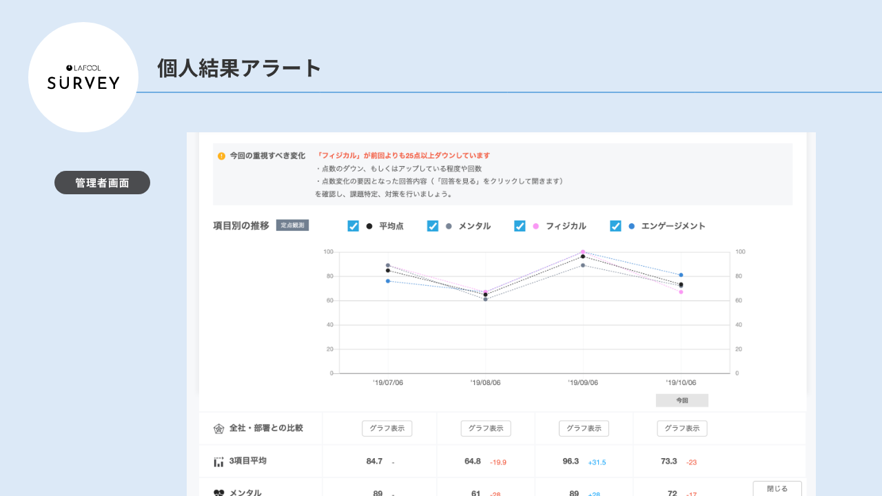 個人アラート機能