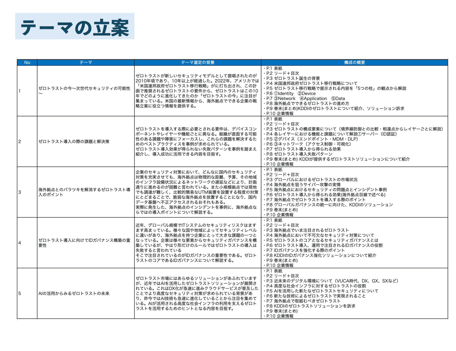 制作テーマの立案（1本〜可能）