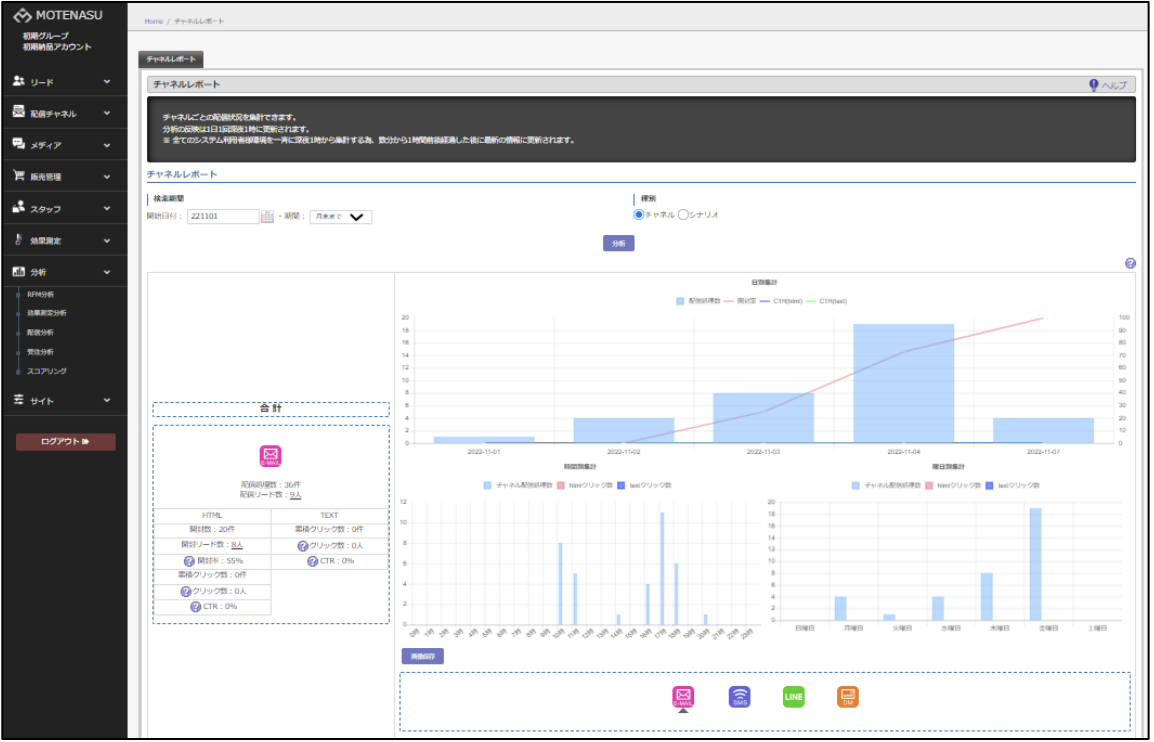 配信分析機能