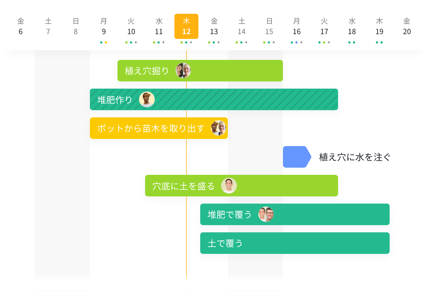 ダイナミックタイムライン：綿密な計画作成に、タイムライン表示しましょう