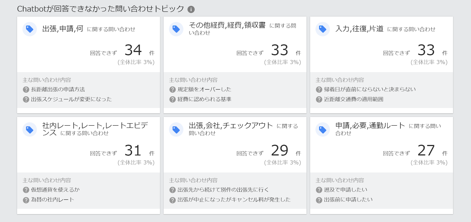 AIによる改善提案