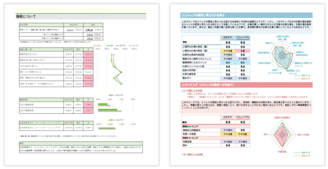 健康に関するデータ画面