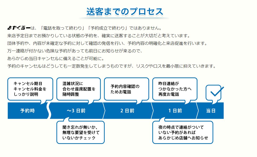 送客までのプロセス