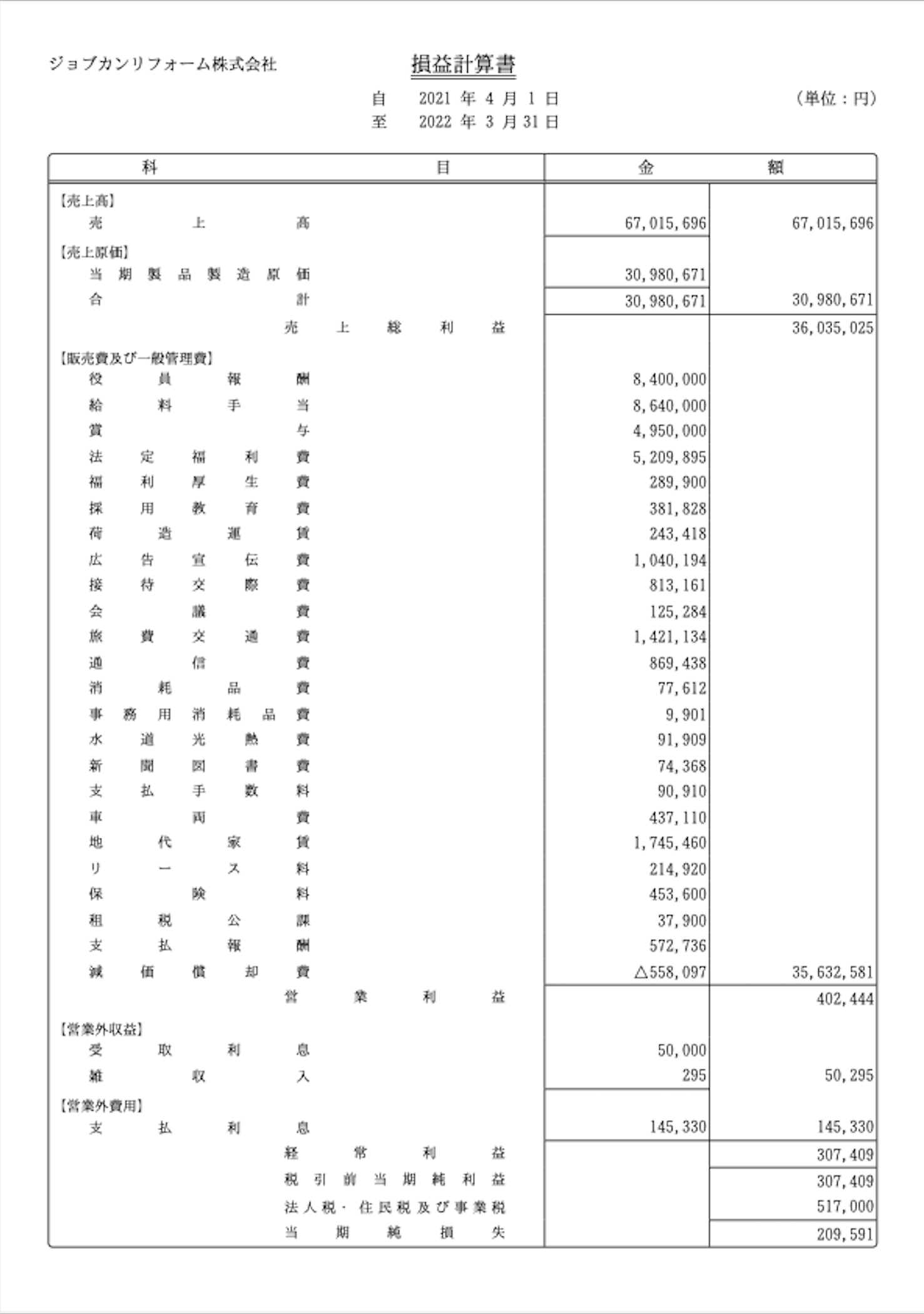 決算書メニュー（損益計算書・貸借対照表・製造原価報告書）