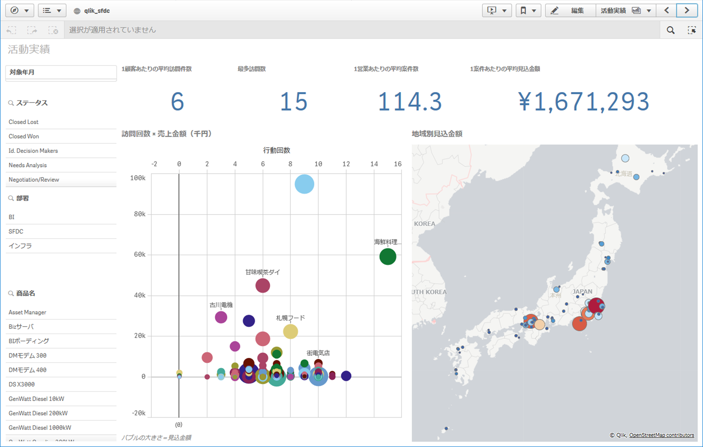 Qlik Sense