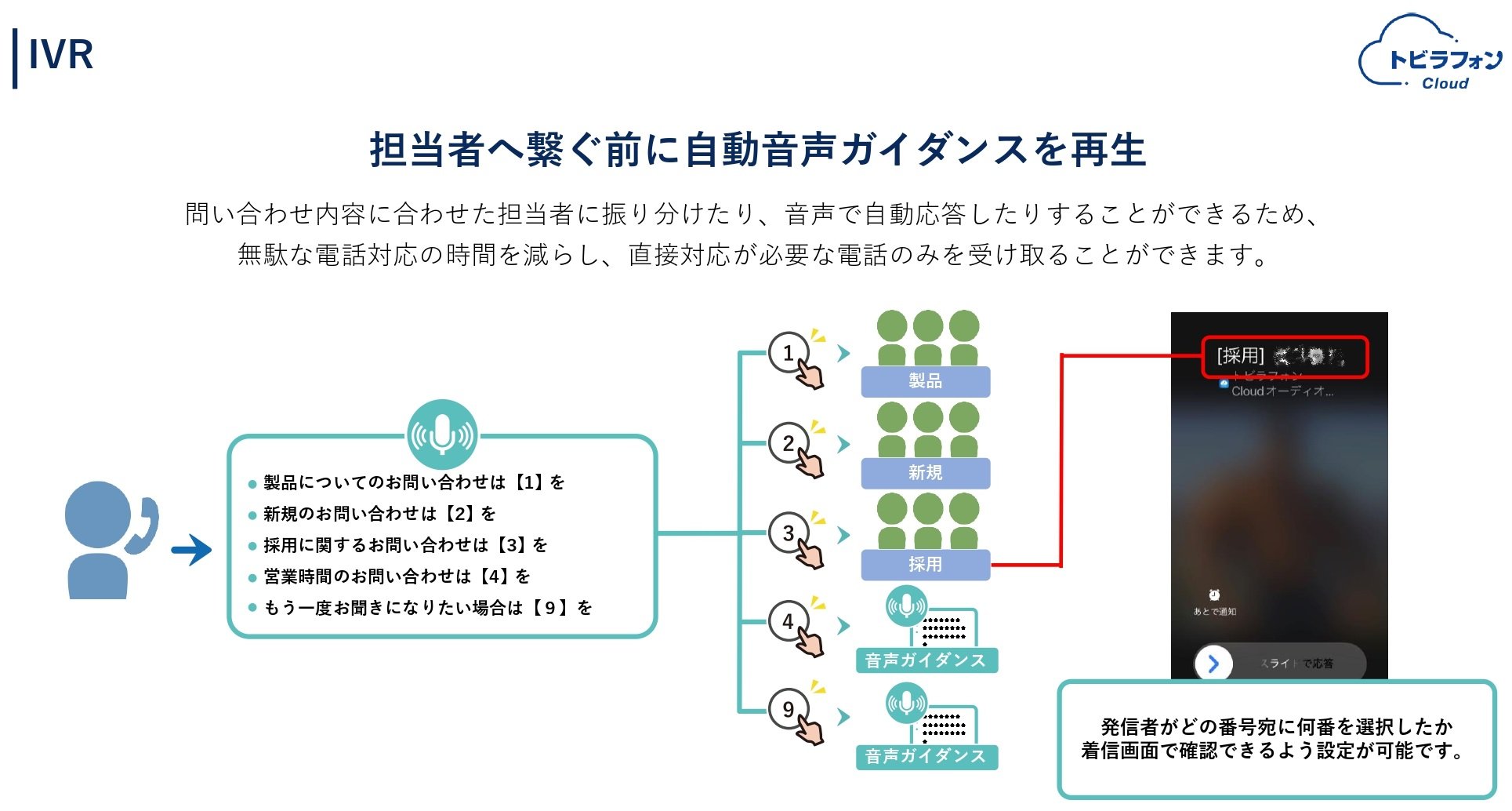 IVR機能