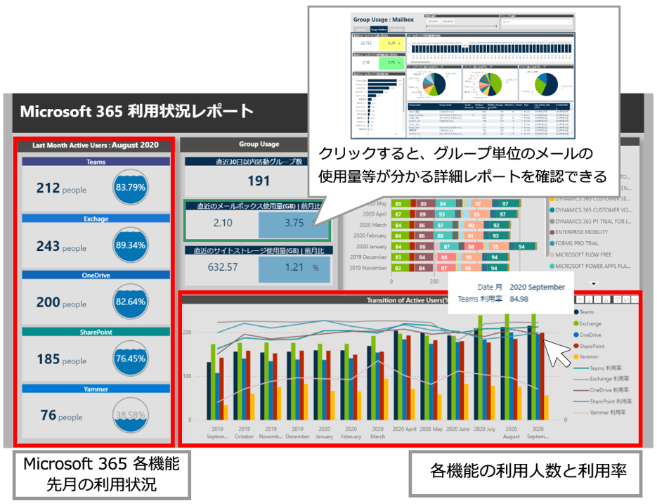 Microsoft 365 利用状況レポート