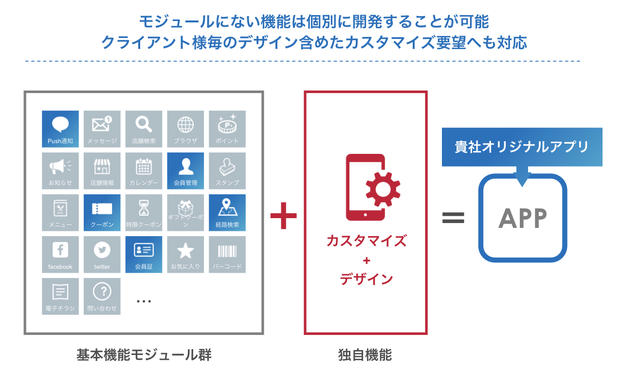 オーダーメイドで対応