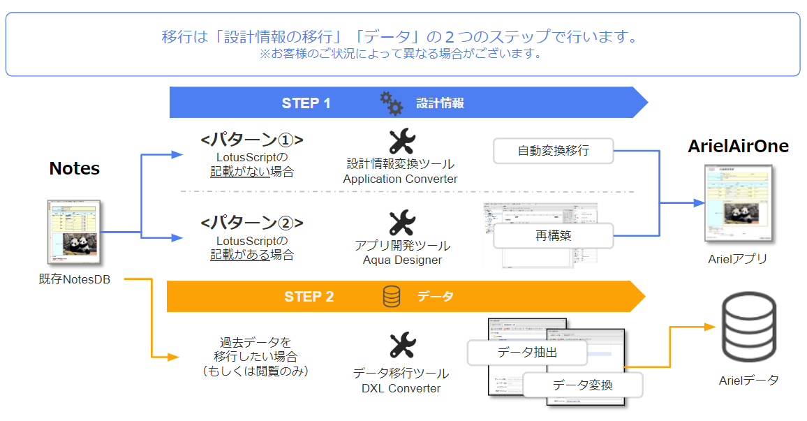 Notes移行ツール