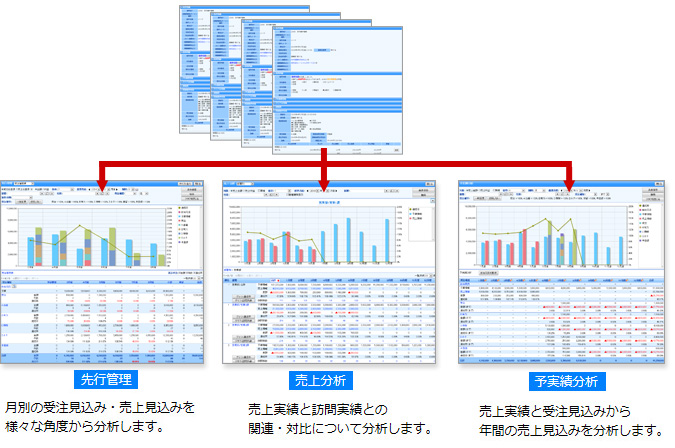 見込案件と受注売上予測を見える化