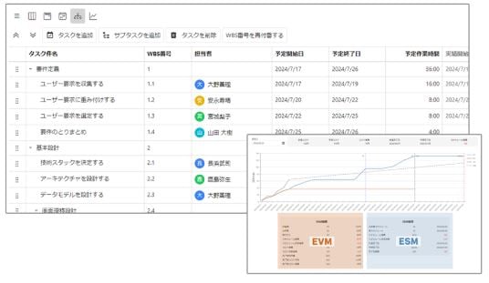 プロジェクト管理