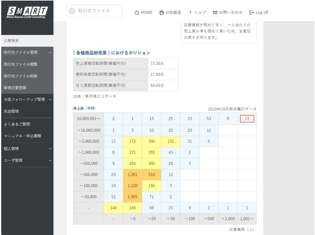 業界ポジション