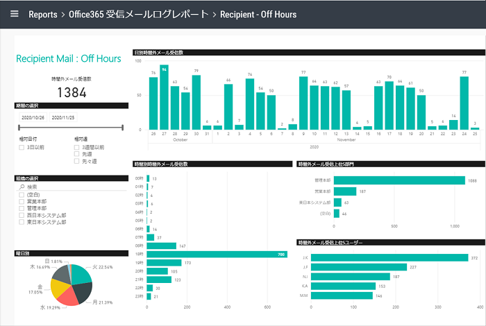 時間外メールレポート イメージ