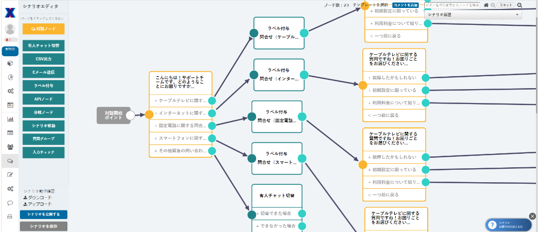 シナリオ設計