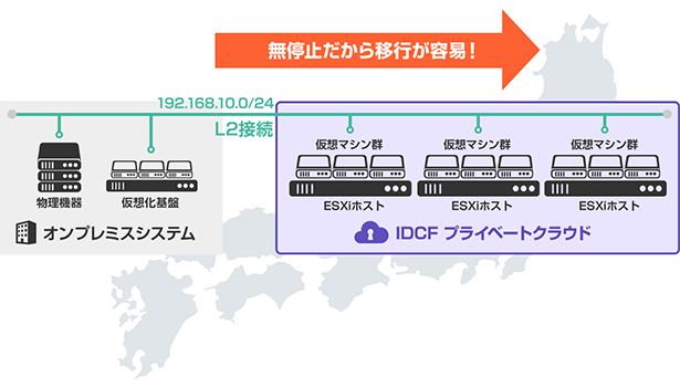 オンプレミス拡張による段階的ハイブリットクラウド化