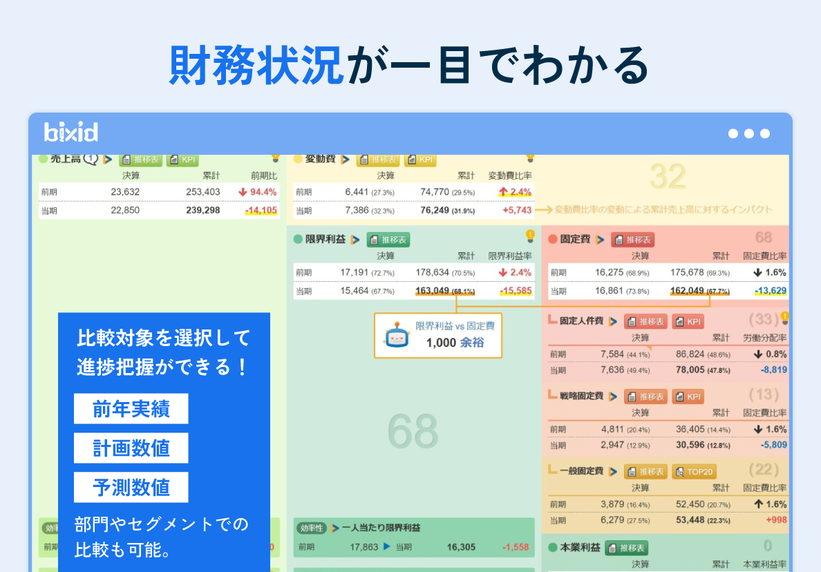 重要ポイントの把握が簡単