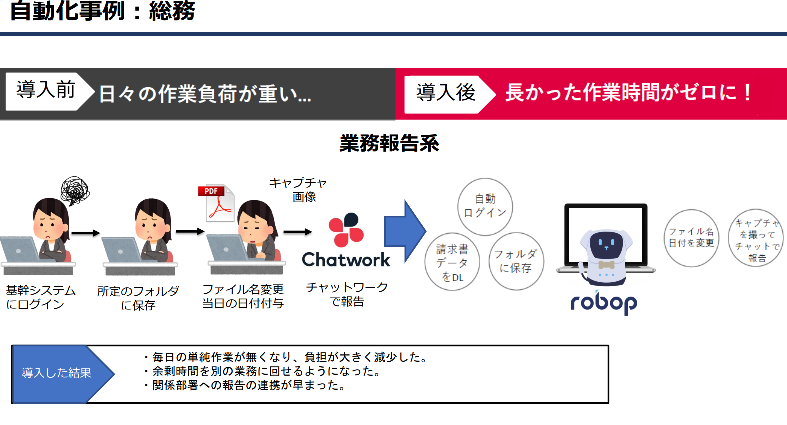 【報告系業務効率化】：総務部でのRPA活用事例