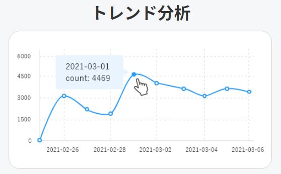 トレンド分析