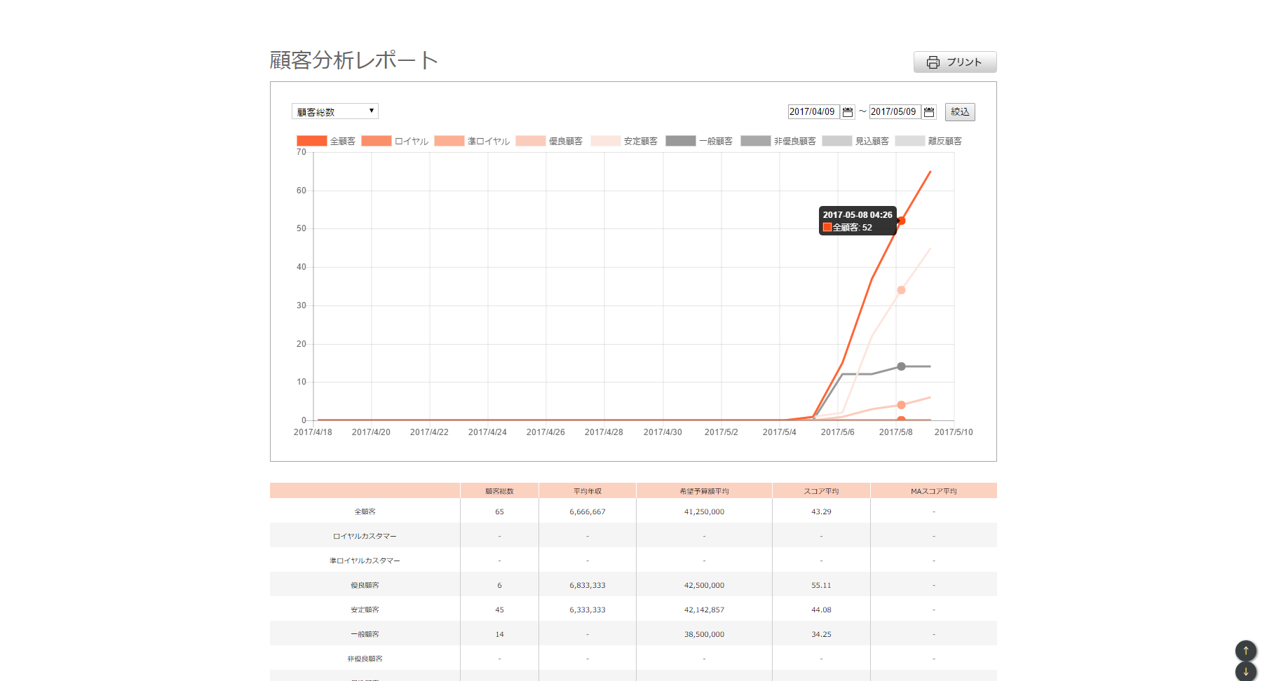 Ambassador Relations Tool