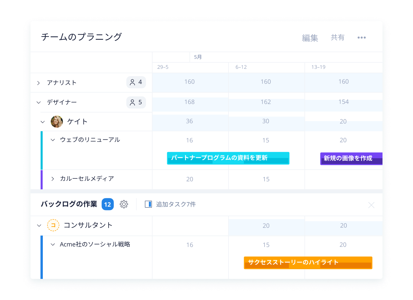 工数管理・リソース管理の機能も充実