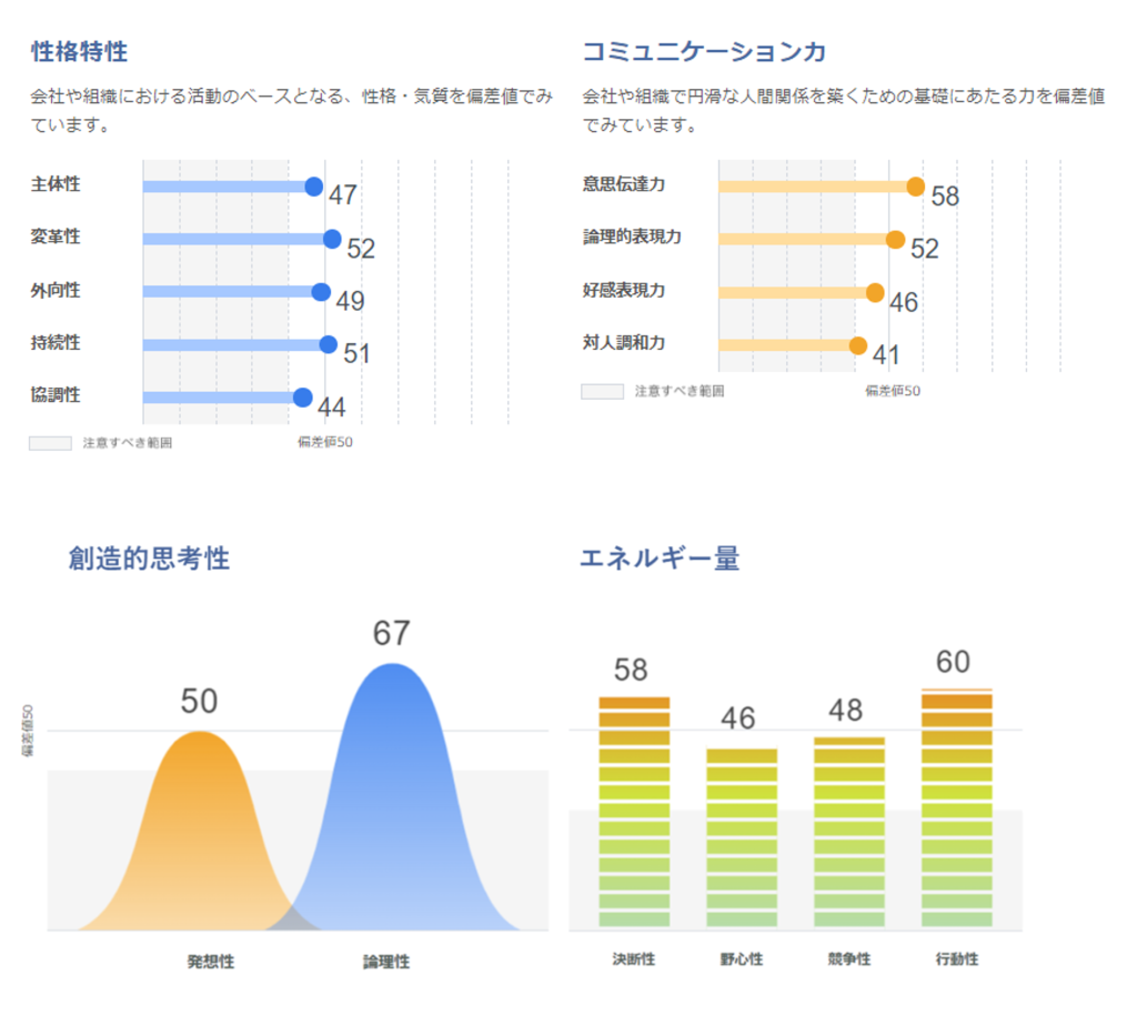 性格・価値観分析