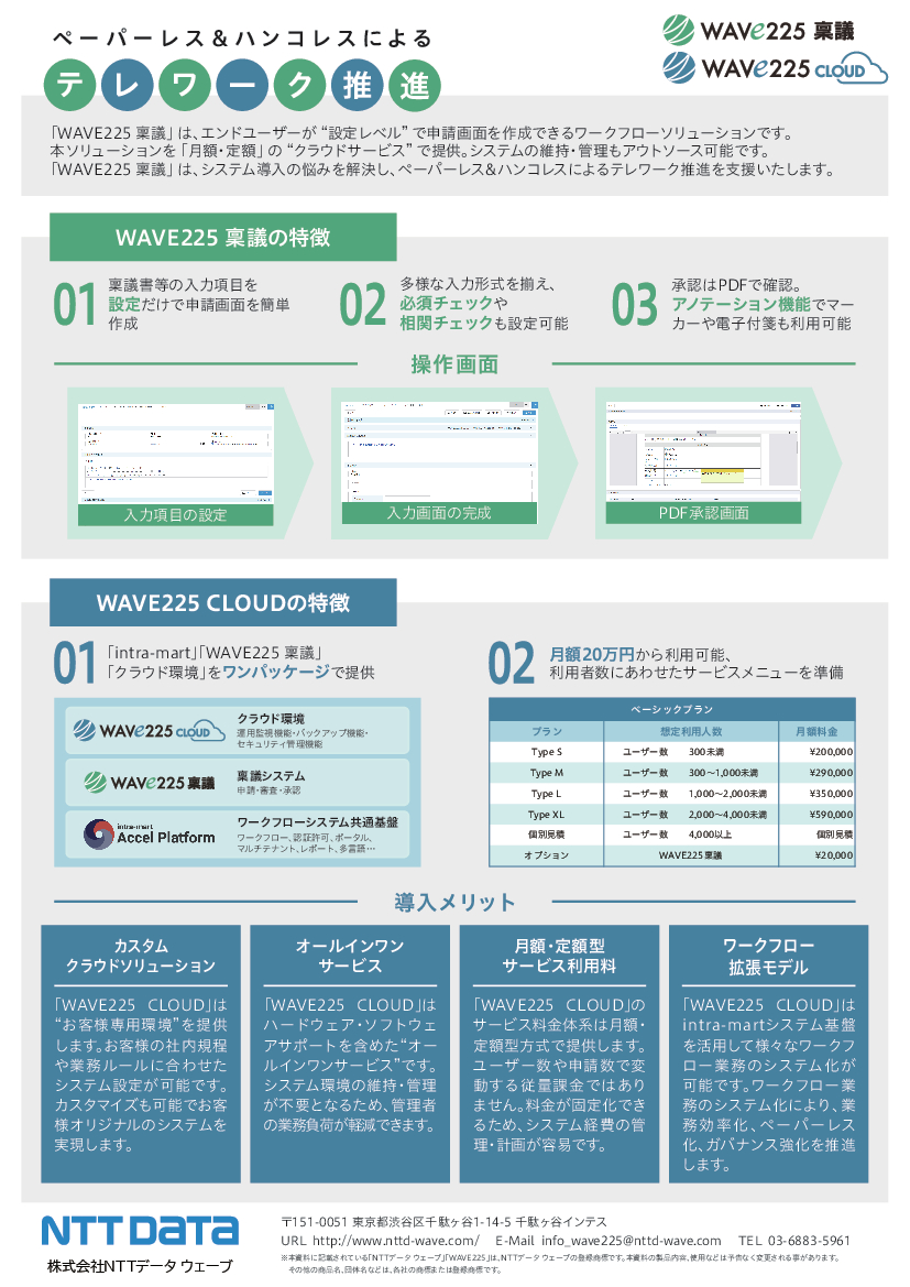 資料: WAVE225 CLOUD稟議