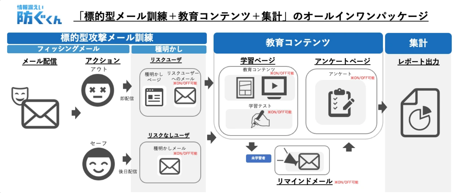 情報漏えい防ぐくん