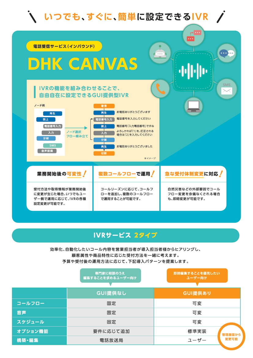 資料: DHK CANVAS