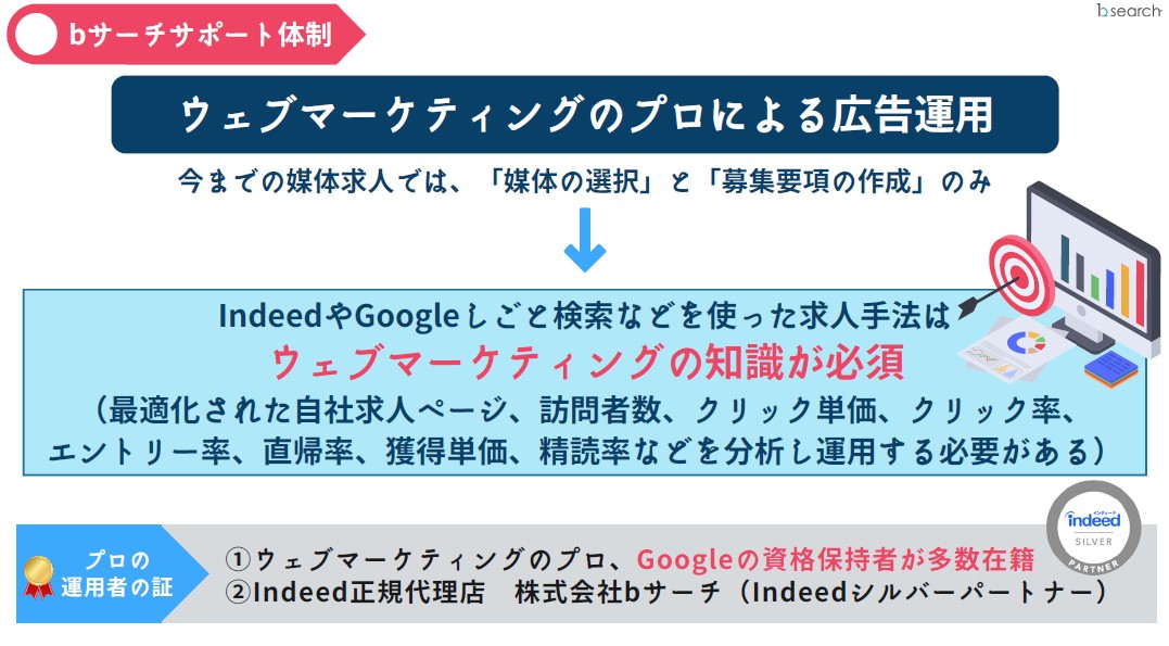 ウェブマーケティングのプロによる運用