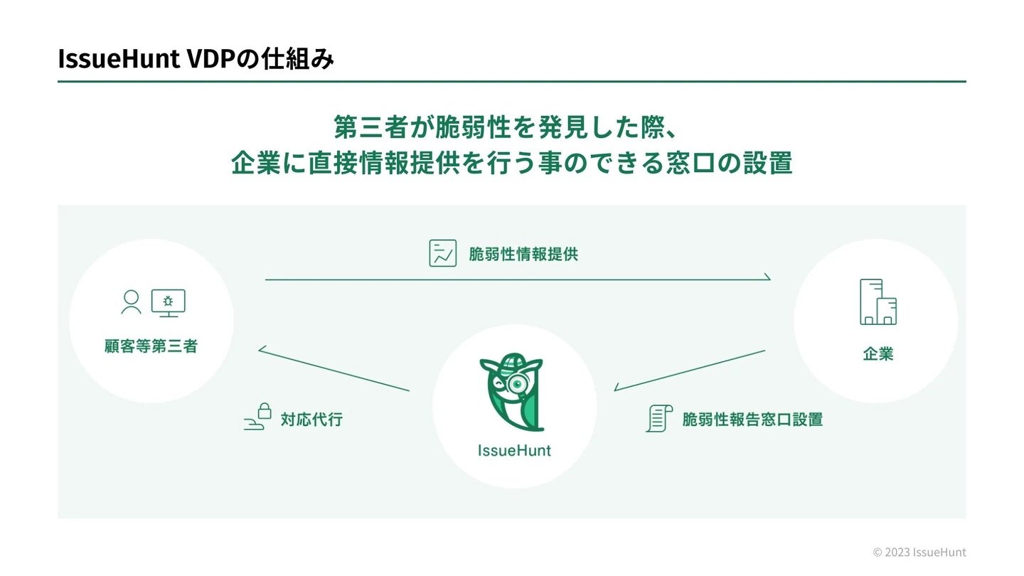 IssueHunt VDPの仕組み