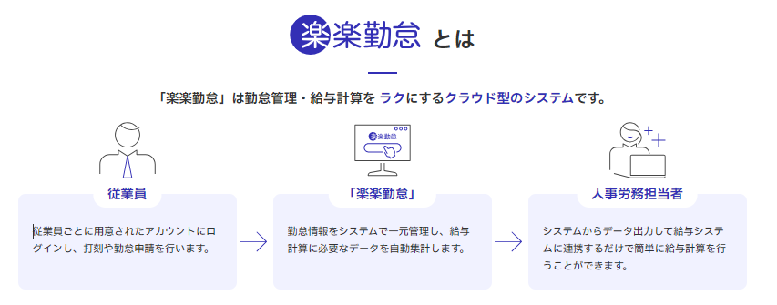 楽楽勤怠