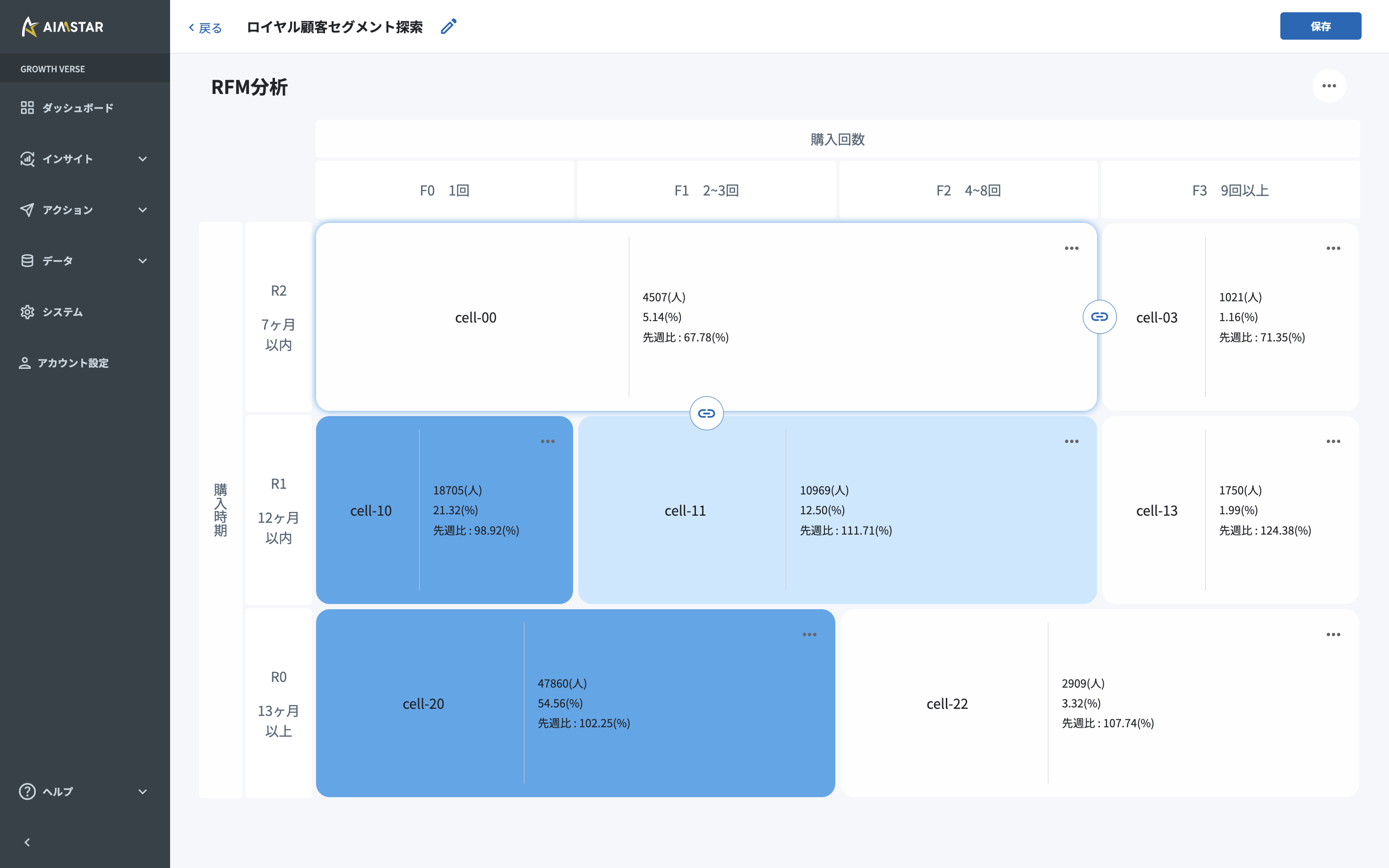 使い倒せる分析～配信フォーマット